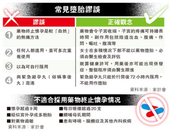 (明報製圖) (明報製圖)