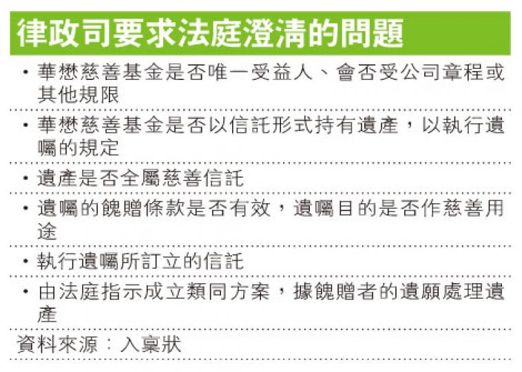 (明報製圖) (明報製圖) (明報製圖) (明報製圖)