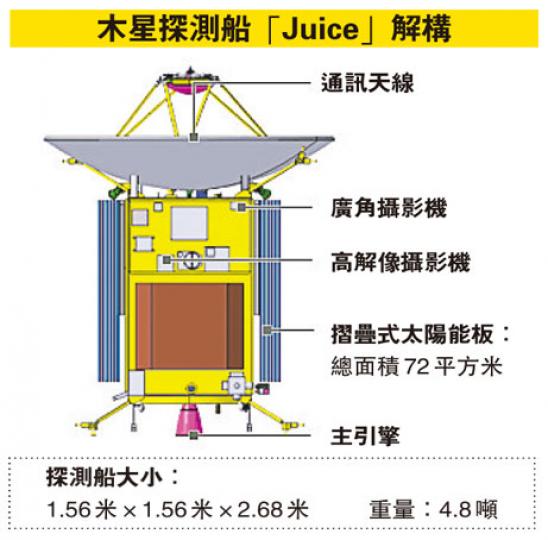 (明報製圖) (明報製圖)