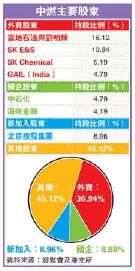 (明報製圖) (明報製圖)