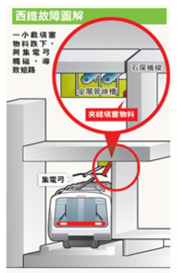 (明報製圖) (明報製圖)
