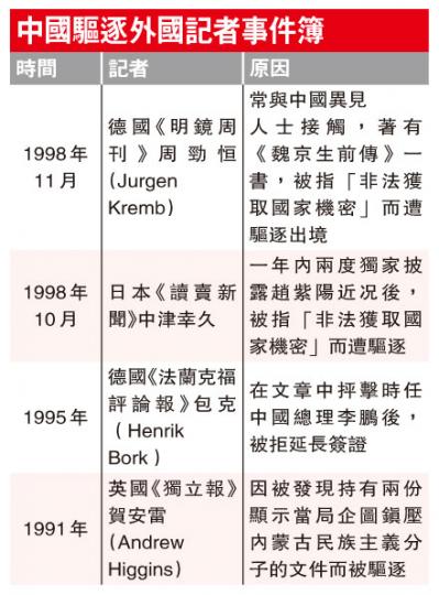 (明報製圖) (明報製圖)