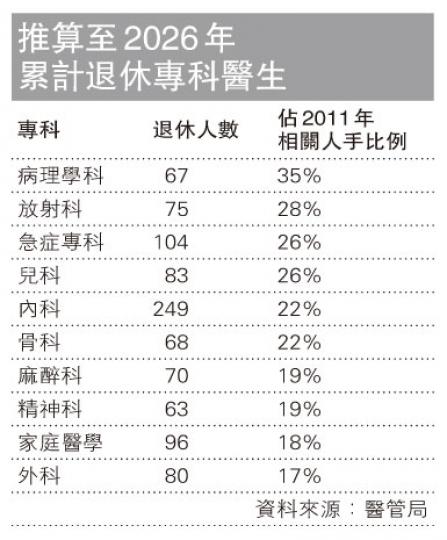 (明報製圖) (明報製圖)