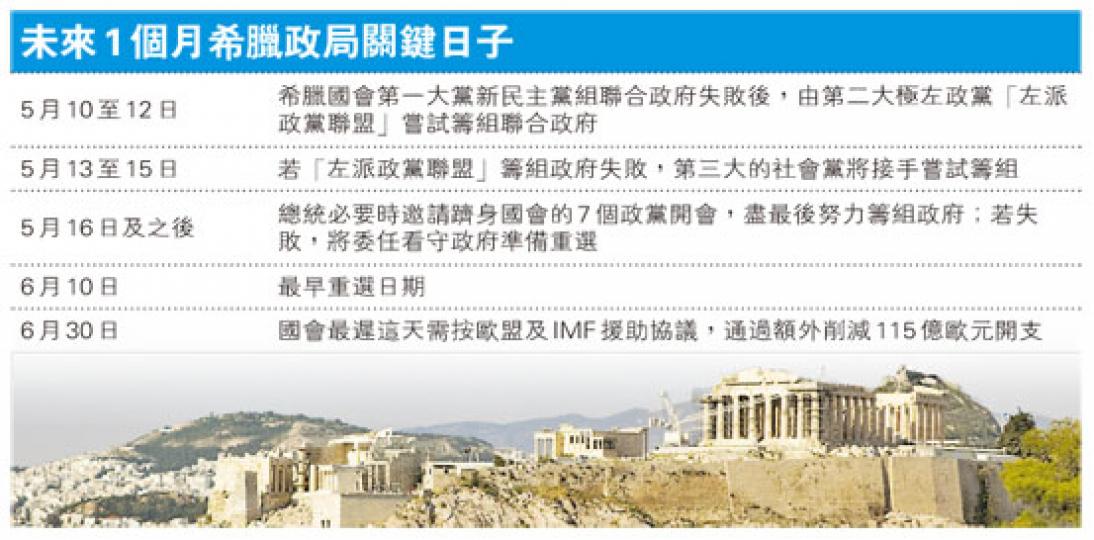 (明報製圖) (明報製圖)