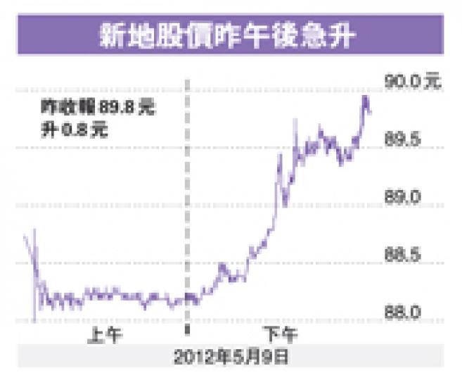(明報製圖) (明報製圖)