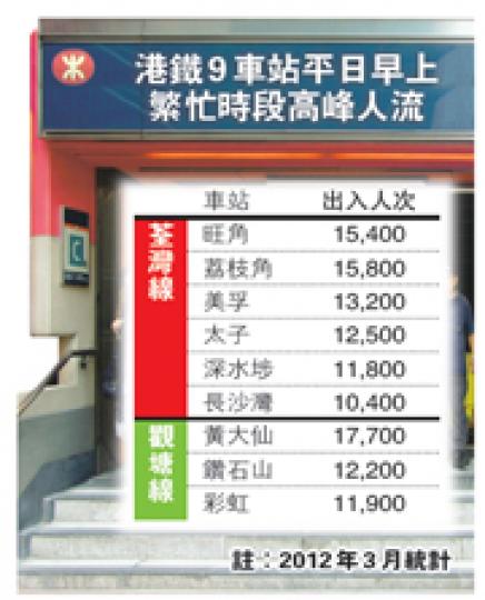 (明報製圖) (明報製圖)