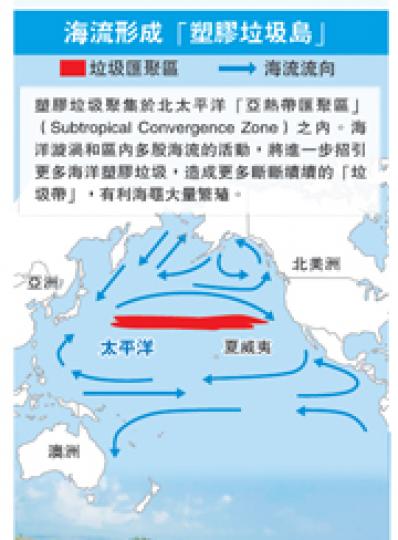 (明報製圖) (明報製圖)