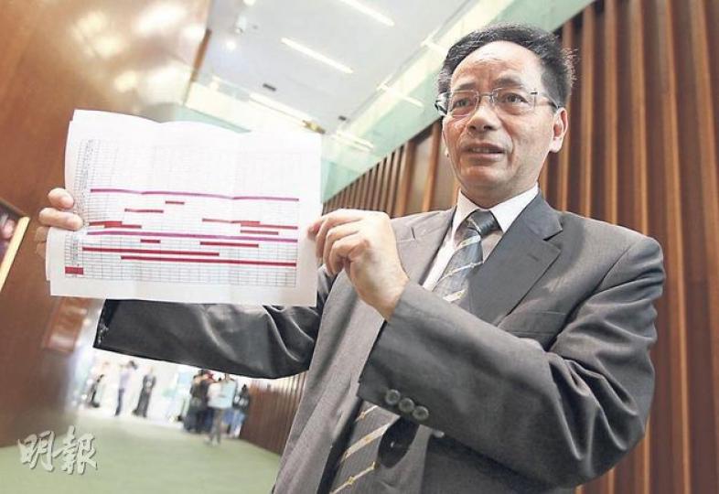 民建聯葉國謙負責協調建制派出席會議的更表,並向傳媒展示,圖中有顏色的部分代表議員不在香港或缺席。(李澤彤攝) 人民力量黃毓民(中)昨趁晚飯時間,跟提出「中止待續」出缺草案的公民黨余若薇(左)和黨魁梁家傑(右),討論議案細節。(何家達攝) 民建聯葉國謙負責協調建制派出席會議的更表,並向傳媒展示,圖中有顏色的部分代表議員不在香港或缺席。(李澤彤攝) 人民力量黃毓民(中)昨趁晚飯時間,跟提出「中止待續」出缺草案的公民黨余若薇(左)和黨魁梁家傑(右),討論議案細節。(何家達攝)