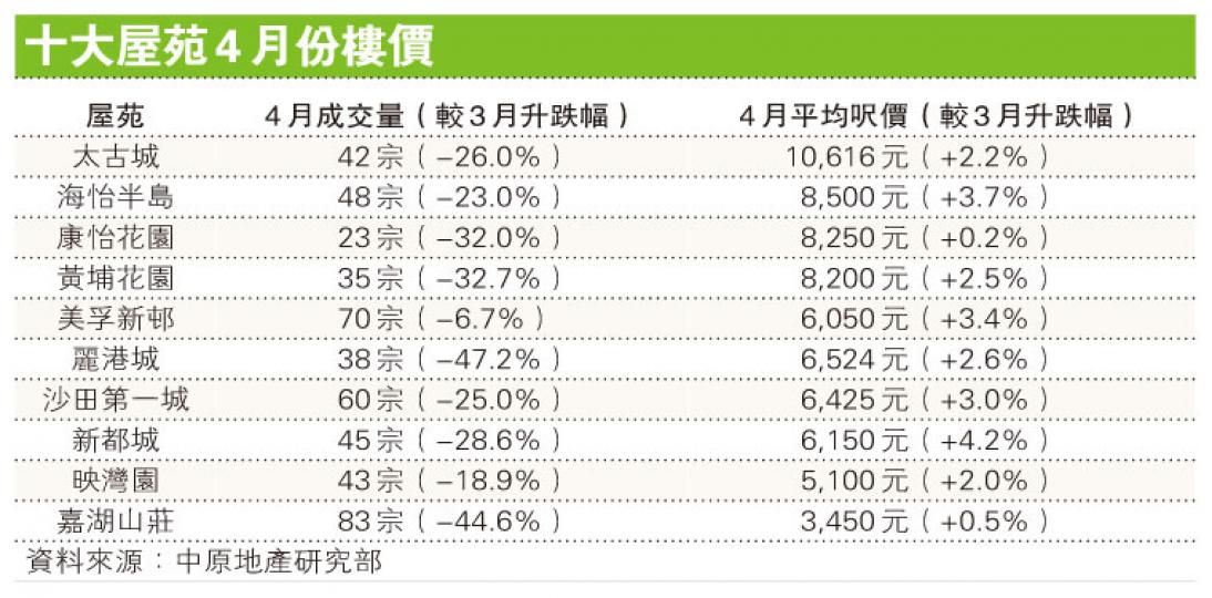 (明報製圖) (明報製圖)