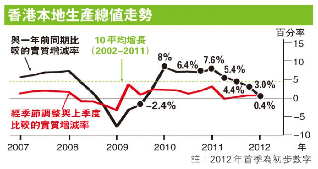 (明報製圖) (明報製圖)