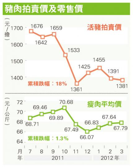 (明報製圖) (明報製圖)