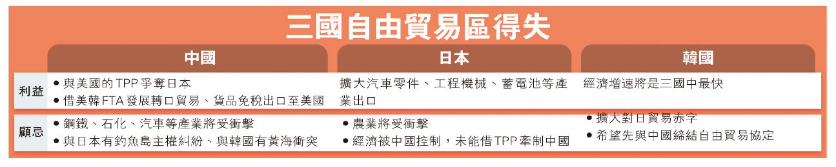 (明報製圖) (明報製圖)