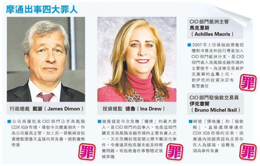 (明報製圖) (明報製圖)