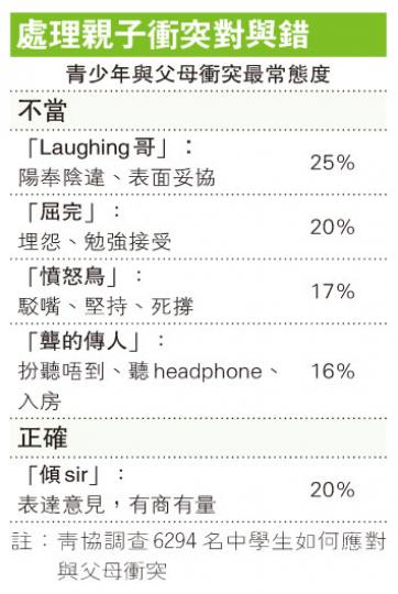 (明報製圖) (明報製圖)