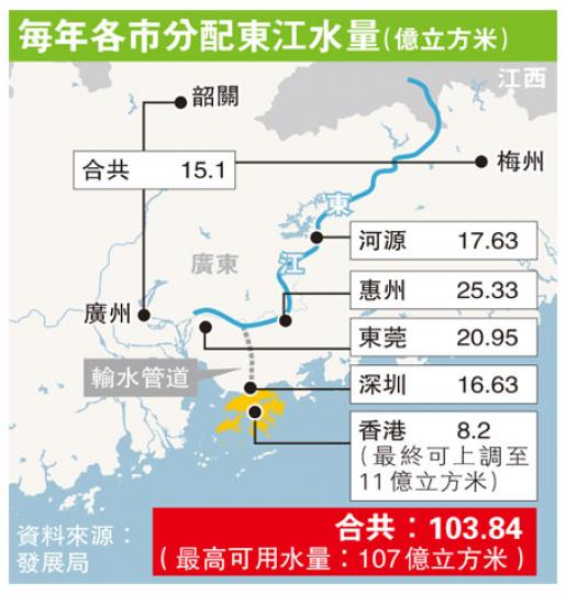 （明報製圖）