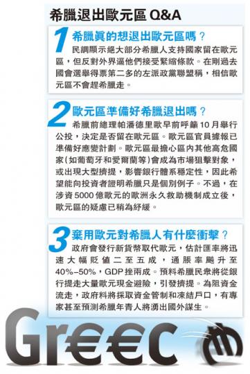 （明報製圖）