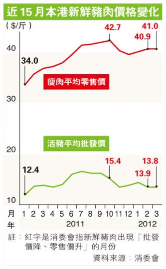 (明報製圖) (明報製圖)