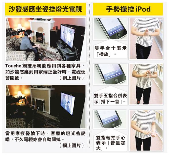 (明報製圖) (明報製圖)