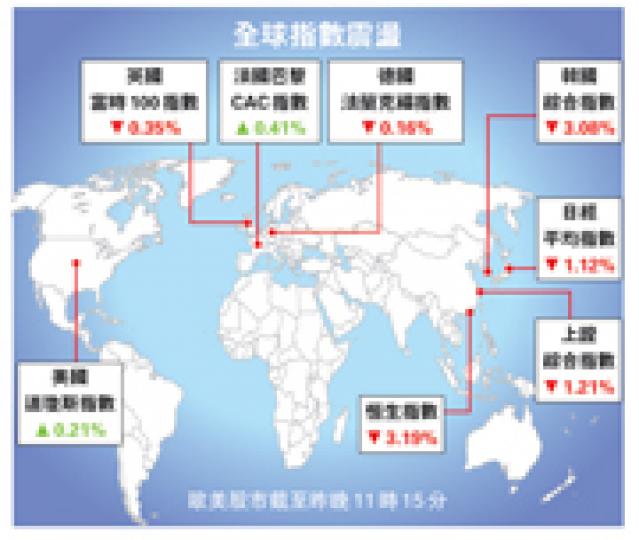 (明報製圖) (明報製圖)