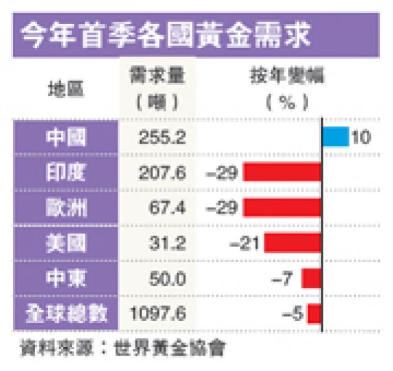 (明報製圖) (明報製圖)