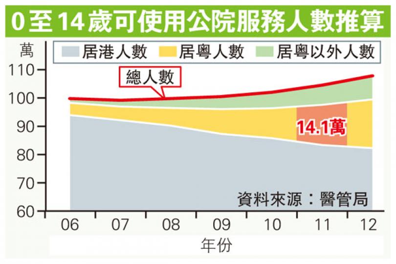 (明報製圖) (明報製圖)