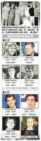 (明報製圖) (明報製圖)