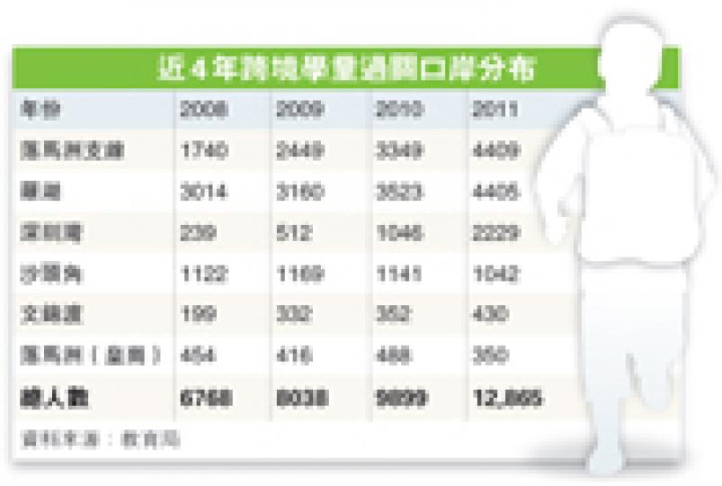 (明報製圖) (明報製圖)