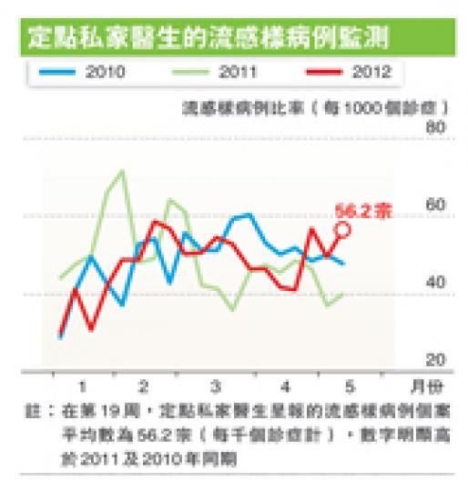 (明報製圖) (明報製圖)