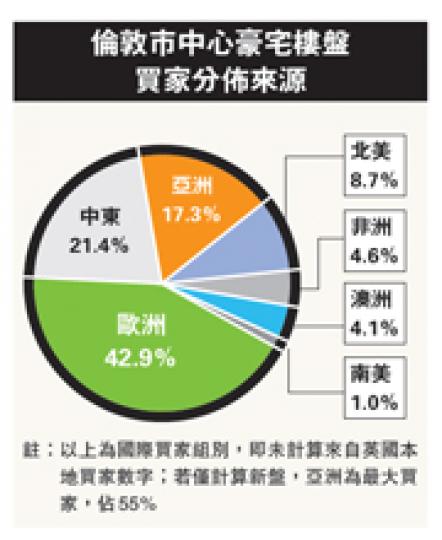 (明報製圖) (明報製圖)