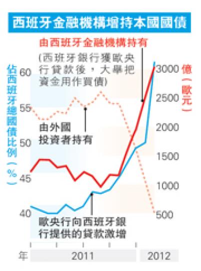 (明報製圖) (明報製圖)