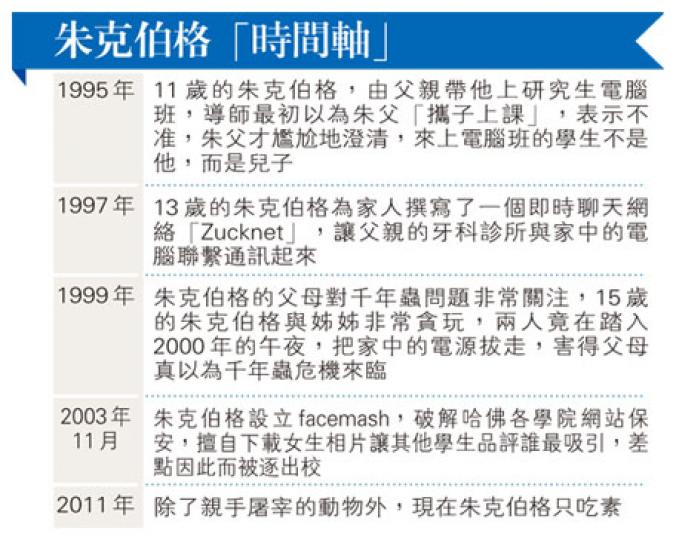 (明報製圖) (明報製圖)