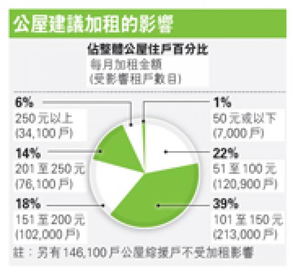 (明報製圖) (明報製圖)