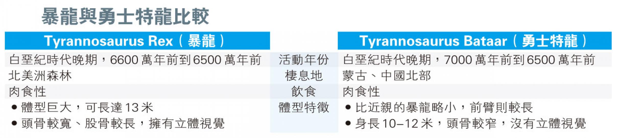 (明報製圖) (明報製圖)
