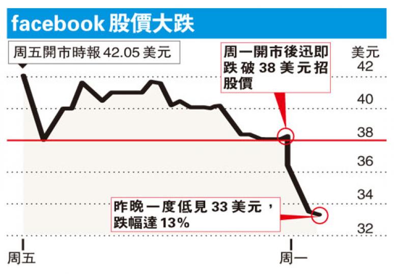 (明報製圖) (明報製圖)