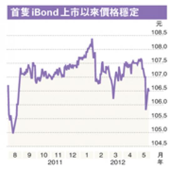 (明報製圖) (明報製圖)