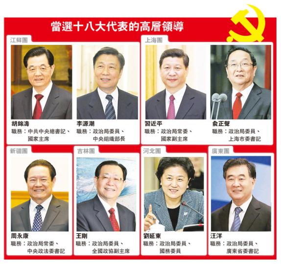 (明報製圖) (明報製圖)
