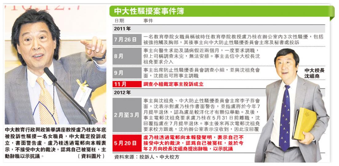 (明報製圖) (明報製圖)