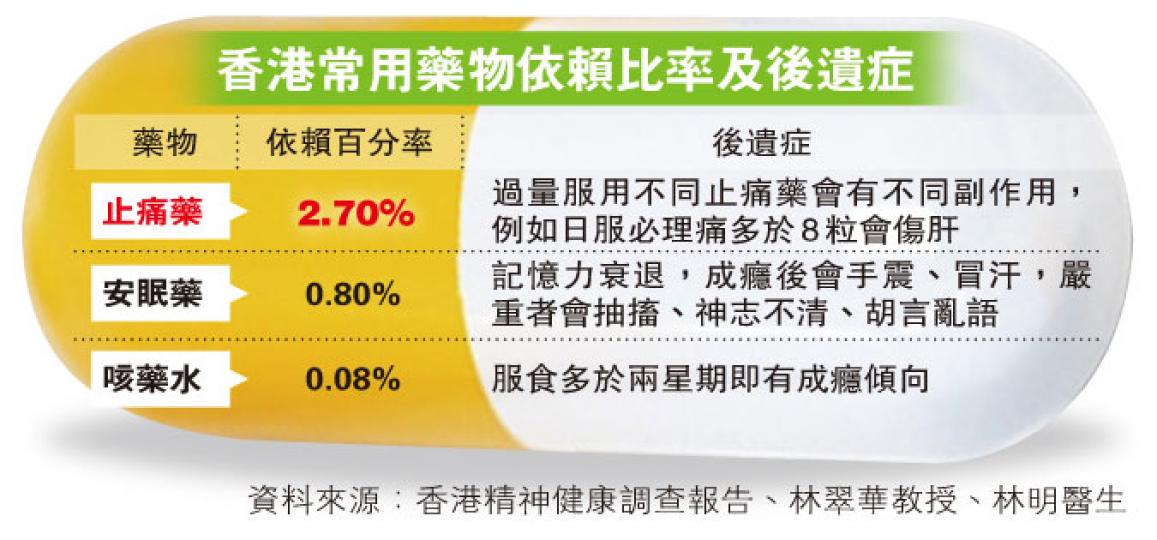 (明報製圖) (明報製圖)