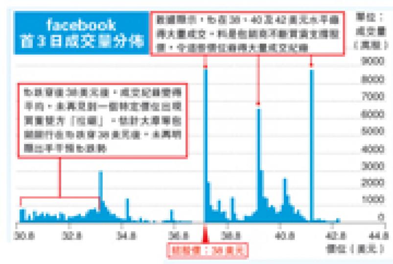 (明報製圖) (明報製圖)
