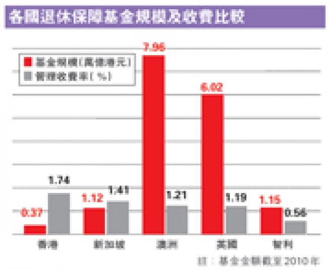 (明報製圖) (明報製圖)