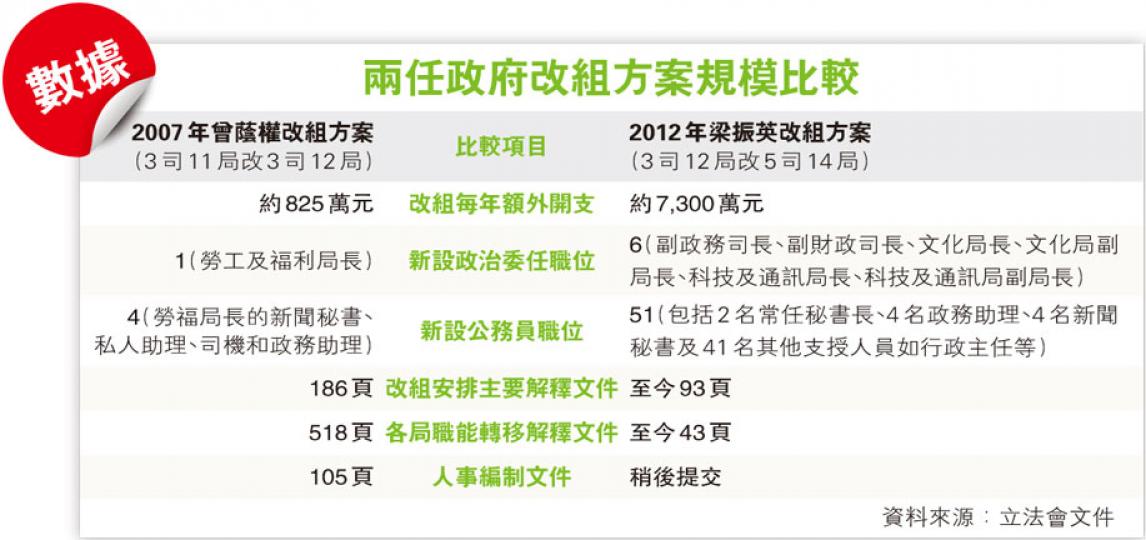 (明報製圖) (明報製圖)