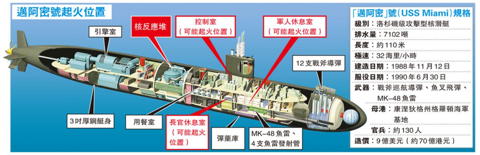 (明報製圖) (明報製圖)