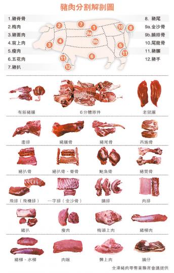 (明報製圖) (明報製圖) (明報製圖) (明報製圖)