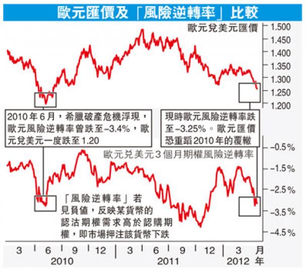 (明報製圖) (明報製圖)