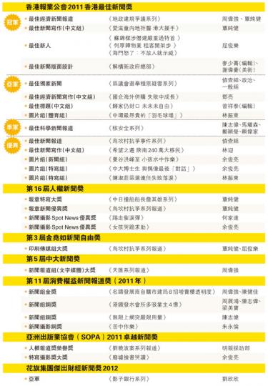 (明報製圖) (明報製圖)