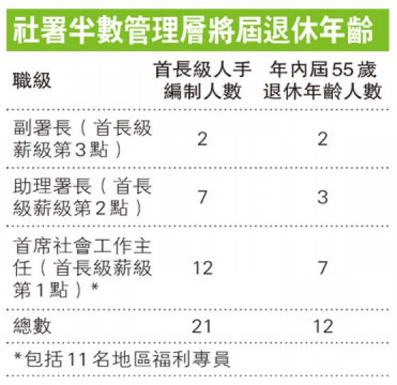 (明報製圖) (明報製圖)