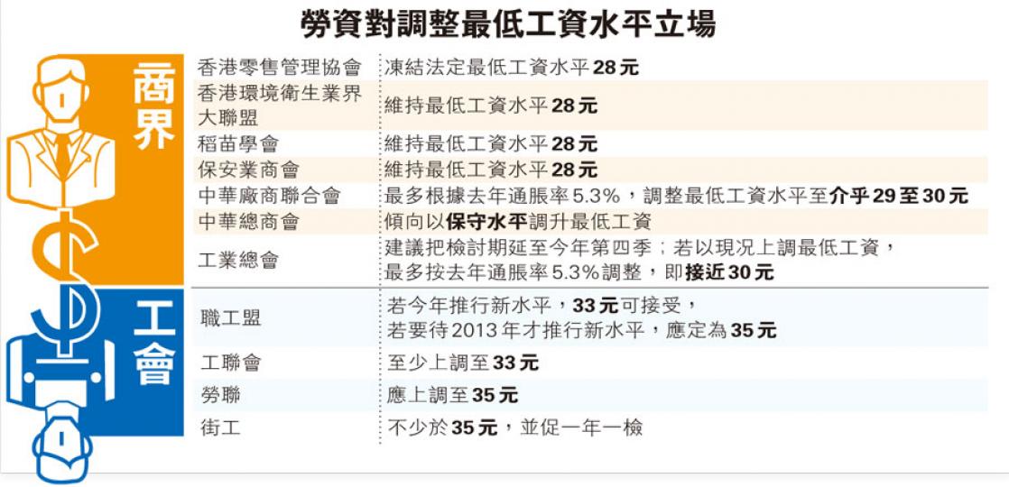 (明報製圖) (明報製圖)