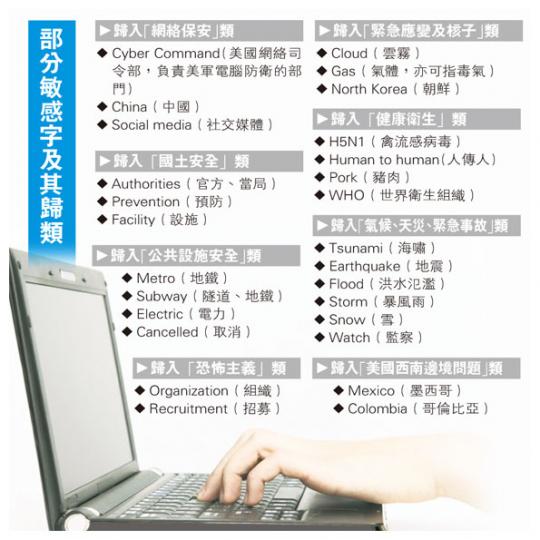 (明報製圖) (明報製圖)