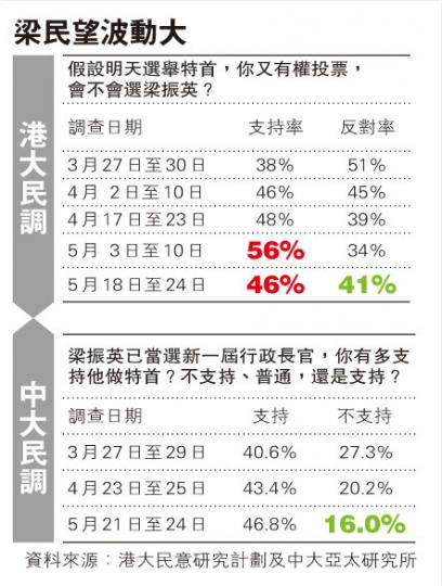 (明報製圖) (明報製圖)