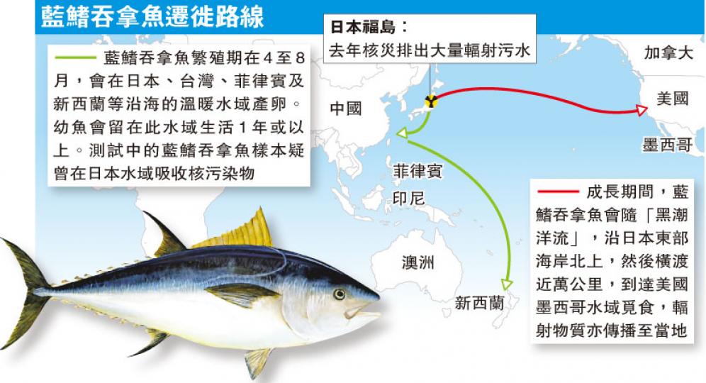 (明報製圖) (明報製圖)
